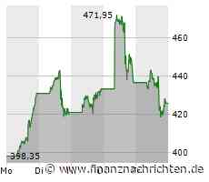 Nvidia, Tesla, Palantir - was bringt die neue Woche?