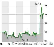 Aktien New York: Erholungsschwung lässt nach