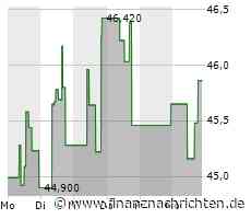 United Airlines-Aktie: Kurs heute nahezu konstant (45,4823 €)