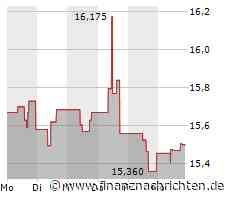 Hewlett Packard-Aktie mit leichten Kursgewinnen (15,4923 €)