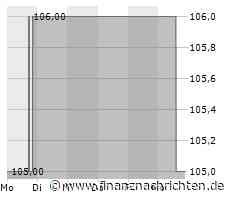 Minimales Kursplus bei der Expeditors-Aktie (106,2857 €)