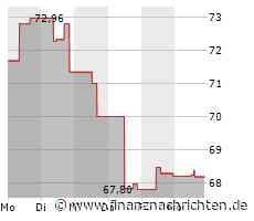 Aktienmarkt: Kurs der Aktie von CF Industries im Plus (69,9258 €)