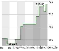 Equinix-Aktie gewinnt 1,40 Prozent (723,2019 €)
