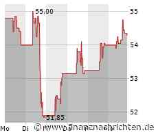 Charles Schwab-Aktie: Kurs legt zu (54,2994 €)