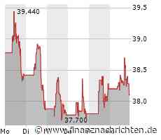 Clean Energy: Diese Aktien stehen auf der Citi-Kaufliste ganz oben