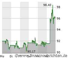 Wall Street: Anleger weiter in Kauflaune - 3M, Danaher, Alibaba, JD.com im Fokus