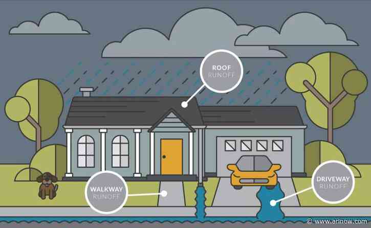 Starting in 2024, Arlington County will tax your impervious surfaces