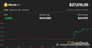 Bitcoin Tops $28K on Grayscale Ruling, While Crypto-Related Stocks Soar More Than 10%