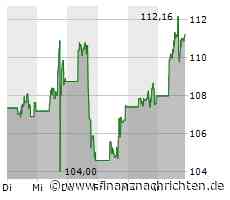 Oracle: KI-Profiteur bekommt neue Kaufempfehlung
