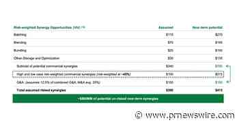 Magellan Midstream Files Investor Presentation Highlighting Benefits of Pending ONEOK Transaction