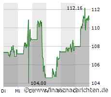 Wall Street: Anleger in Kauflaune - Dow und Nasdaq klettern weiter - Tesla, Oracle, Salesforce, ...