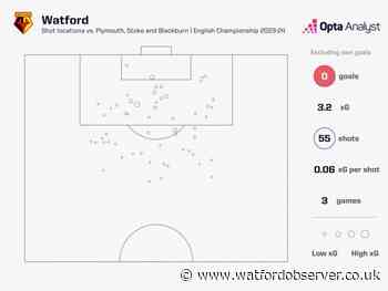 A look at the details of Watford's 55 attempts but no goals