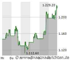 MercadoLibre-Aktie gewinnt 2,36 Prozent (1.222,88 €)