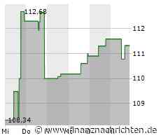 Kurs der Ross Stores-Aktie verharrt auf Vortags-Niveau (111,4703 €)