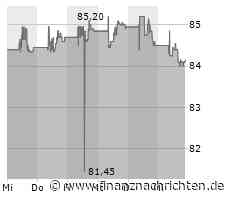 Aktie von Activision Blizzard: Kurs mit wenig Bewegung (84,1911 €)