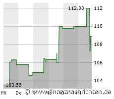 Aktienmarkt: Kurs der Generac-Aktie im Minus (108,7964 €)