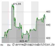 Nvidia nicht zu stoppen - Experte sieht weitere 50 Prozent Potenzial
