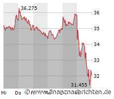 Delivery Hero: Warum die Aktie des Lebensmittel-Lieferdienstes heute erneut einbricht