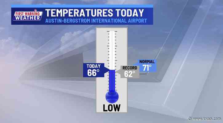 Dry air makes the heat more bearable this week