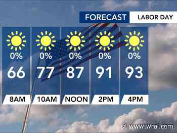 Dangerous rip currents but a sunny, dry Labor Day weekend on tap
