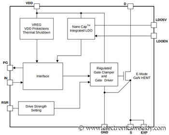 Rohm integrates driver with GaN hemt to remove gate voltage woes