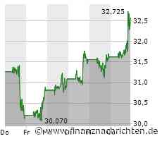 AKTIE IM FOKUS: Intel ziehen an - Sieht sich auf gutem Weg zu Quartalszielen
