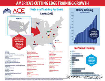 ACE Training Hits Milestone Aimed at Rebuilding Job Skills in U.S. Manufacturing