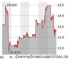 Wall-Street-Schluss: Durchmischtes Bild, Konjunkturdaten verunsichern, Shopify stark, Palantir ...