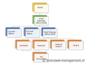 10 belangrijkste financiële posities waar CFO’s leiding aan geven