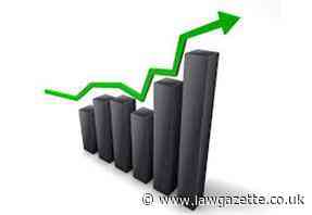 Firms expect shrinking profit margins - but remain optimistic