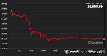 First Mover Americas: SEC Delays Spot Bitcoin ETF Decision for All Applicants