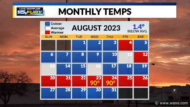 Looking back on August's hot and dry days, will September follow that trend?