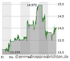 Palantir: Cathie Wood reagiert auf die Schwäche-Phase