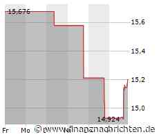 PG & E-Aktie: Kurs legt zu (15,2422 €)