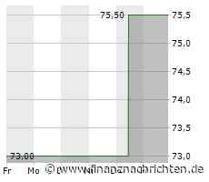 Kurs von CarMax steigt etwas (77,1436 €)
