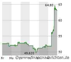 Wall-Street-Schluss: Arbeitsmarktbericht gibt Kursen keinen Schwung, Dell, Luluemon, Tesla ...
