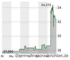 Nutanix: Cloud-Software-Plattform kann Umsatzwachstum deutlich steigern und Verlust reduzieren