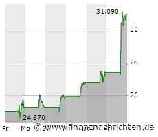 Samsara steigert Umsatz um 43 Prozent, Verlust erhöht