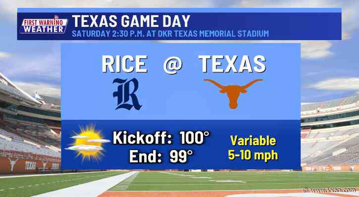 Isolated rain possible on a hot Labor Day weekend