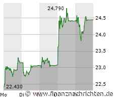 UBS: Grösster Gewinn in der Geschichte der Bank