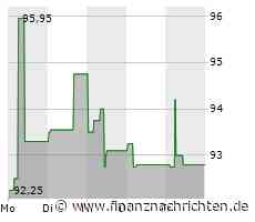 2. Bundesliga: Hertha verliert nach viermaliger Führung