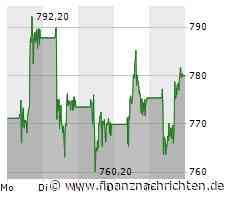 Auf- und Absteiger in Europa-Indizes: Vonovia, Munich Re, Adyen, ING, Ferrari und Kering betroffen