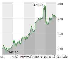 Sartorius: Aktienkurs vor großer Aufwärtsbewegung?