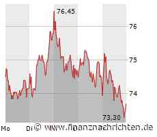 SMA Solar: Nächste Woche könnte es brenzlig werden!