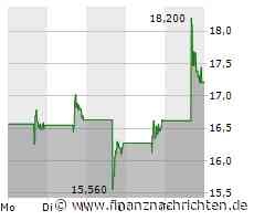 SentinelOne: Cybersecurity-Softwareanbieter wächst kräftig, aber erneut langsamer - weiterhin hoher Verlust