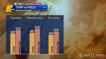 Sunny today with record high temperatures coming this week
