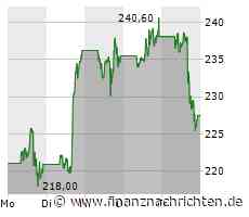 Tesla senkt erneut Preise für seine Premium-Modelle Model S und X