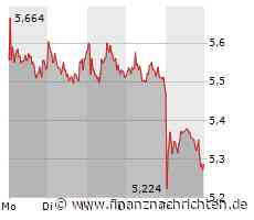 Schlagen nun die Leerverkäufer bei TUI zu?