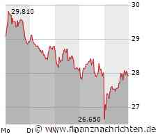 Bei MorphoSys wird es richtig eng. Halten Sie sich bereit!
