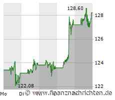 Shopify kündigt "Buy with Prime"-Deal mit Amazon an